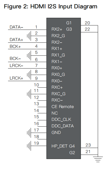 Denafrips pontus Diagram i2s.png