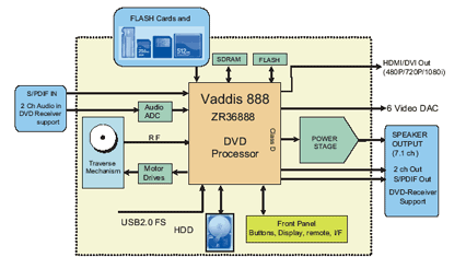 vaddis8-diagram.gif