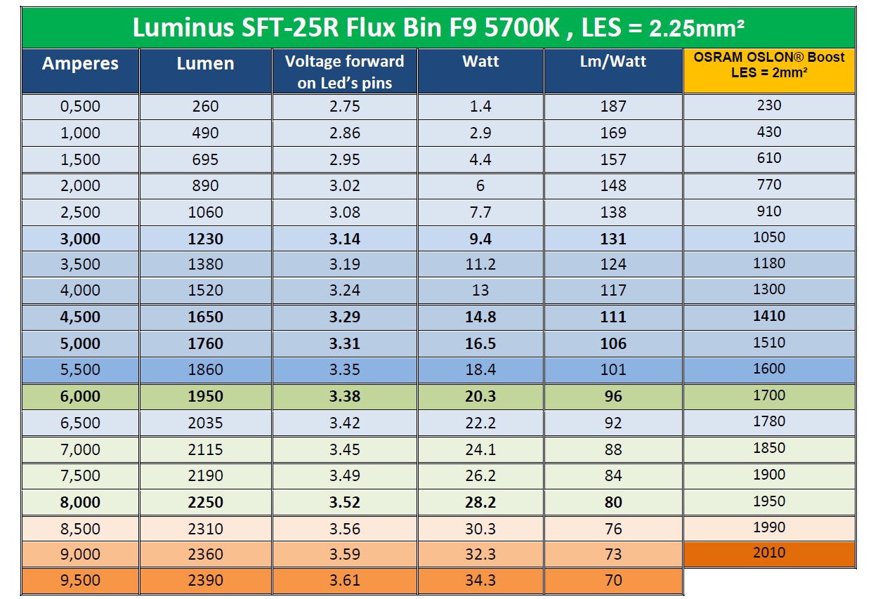 Luminus SFT-25R 5700K.jpg Luminus SFT-25R 5700K.jpg