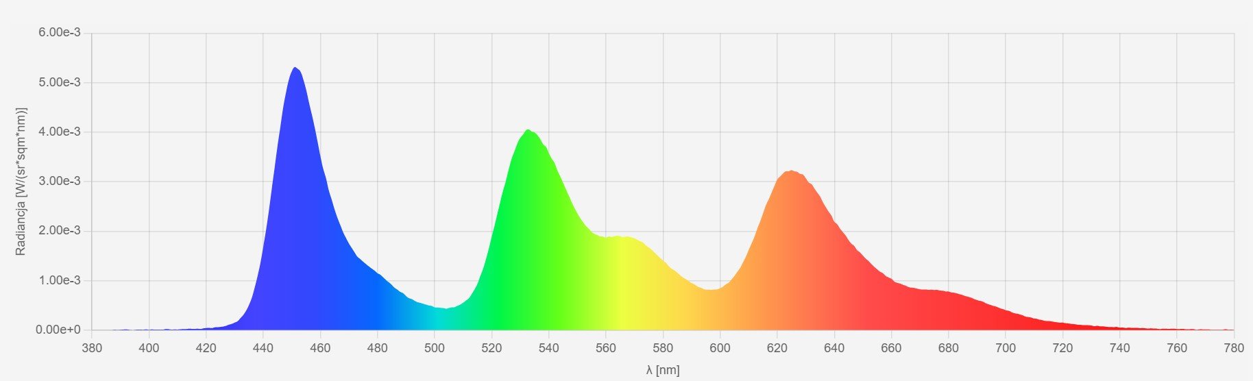 Samsung QE83S95F SPD WRGB WOLED by LG Display 4 stack_wybierz.tv.jpg