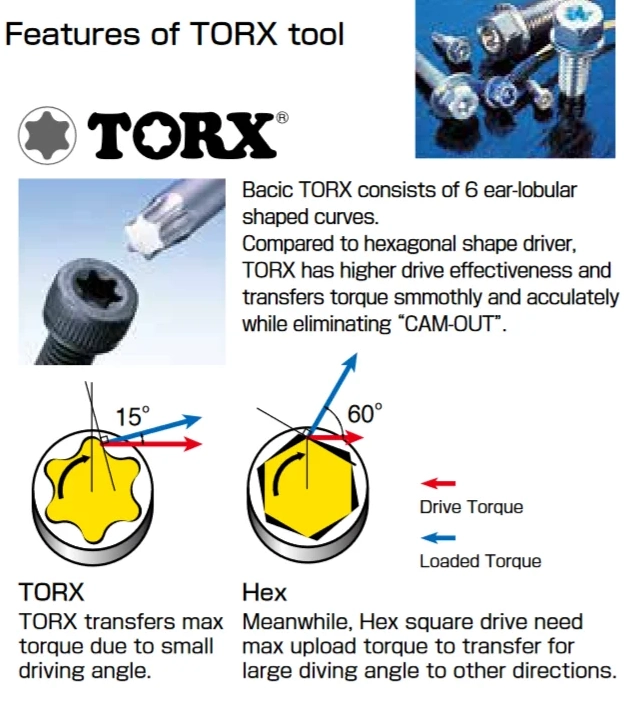 torx-vs-allen-head-according-to-vessel-v0-yb5klrd5pn0a1.png torx-vs-allen-head-according-to-vessel-v0-yb5klrd5pn0a1.png