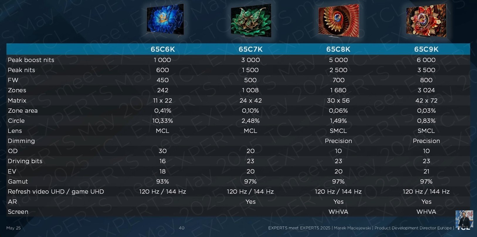 TCL 65C9K vs 65C8K vs 65C7K vs 65C6K_Danid_Nogueira_youtube.jpg TCL 65C9K vs 65C8K vs 65C7K vs 65C6K_Danid_Nogueira_youtube.jpg