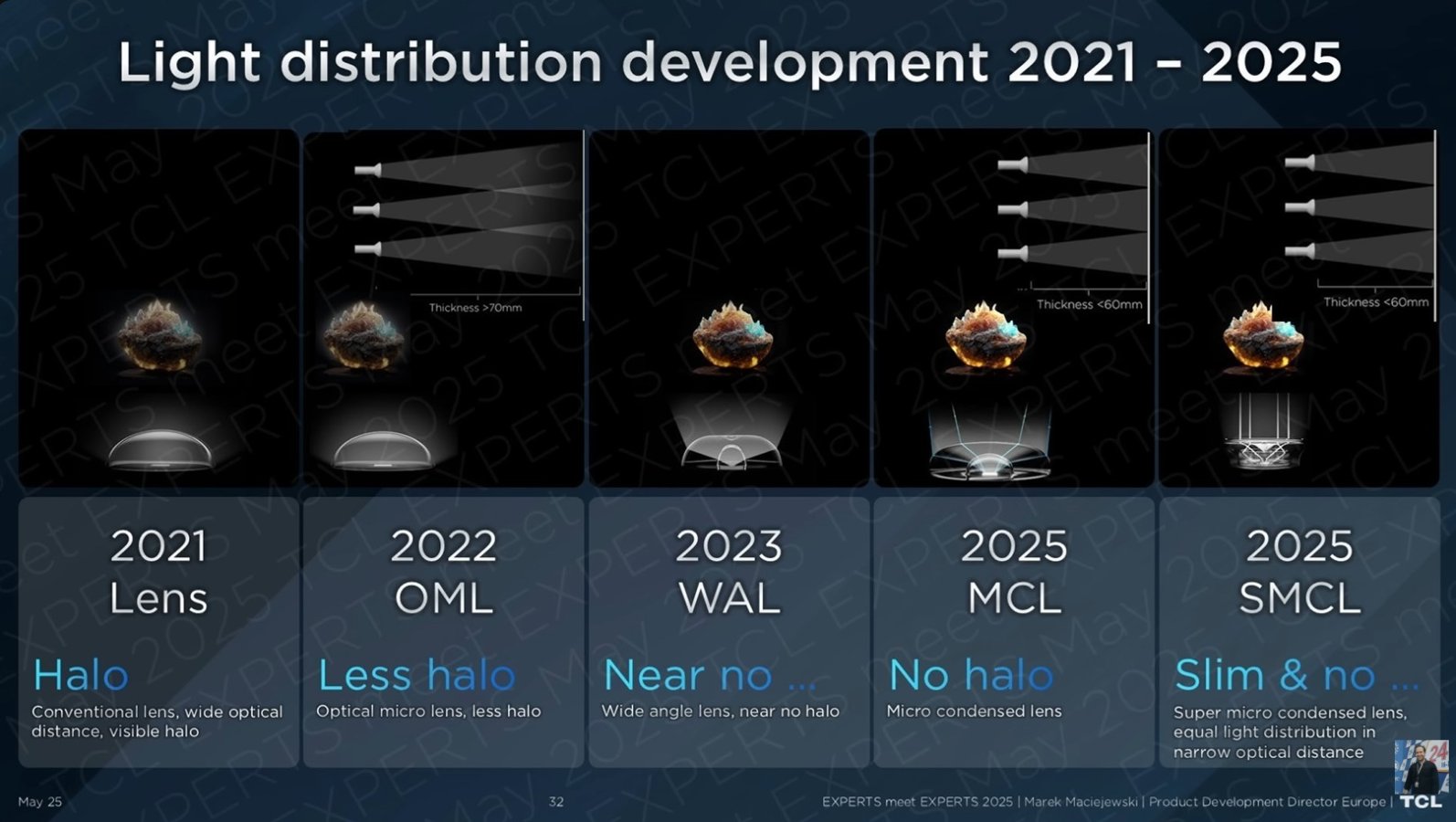 TCL light distribution development_Danid_Nogueira_youtube.jpg TCL light distribution development_Danid_Nogueira_youtube.jpg