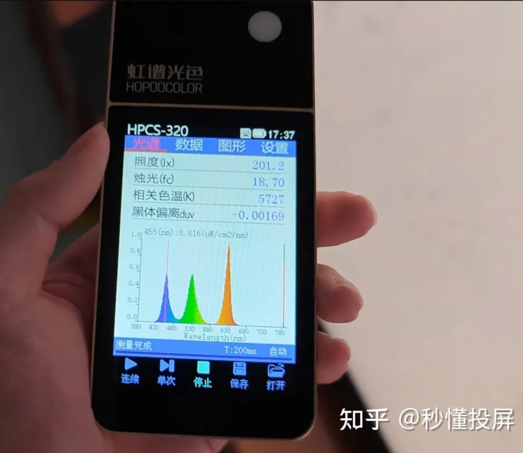 Specrtral Power Distribution U7S Pro_zhuanlan.zhihucom.jpg