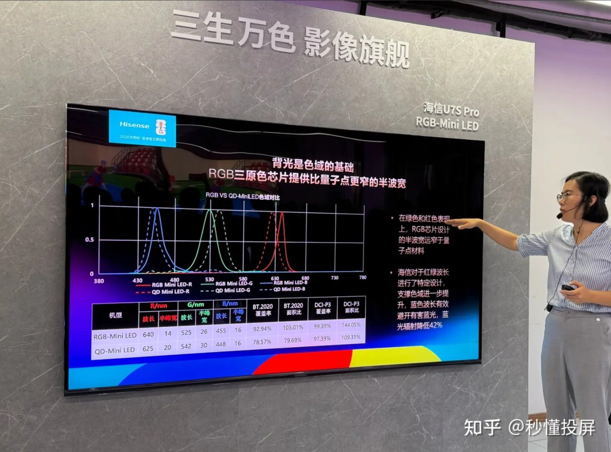 RGB mini LED LCD vs quantum dot mini LED LCD tv_zhuanlan.zhihucom.jpg