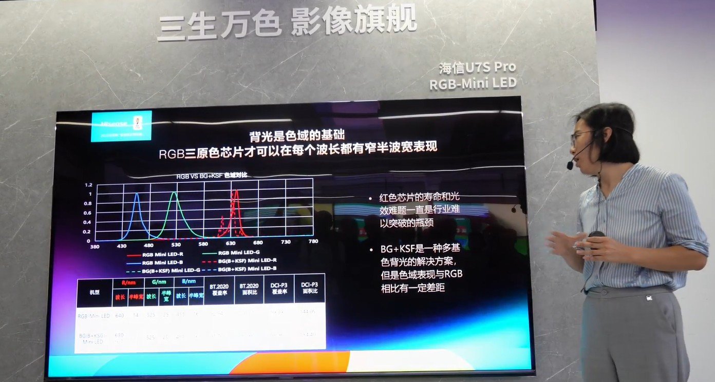 RGB mini LED LCD vs KFS mini LED LCD tv_zhuanlan.zhihucom.jpg