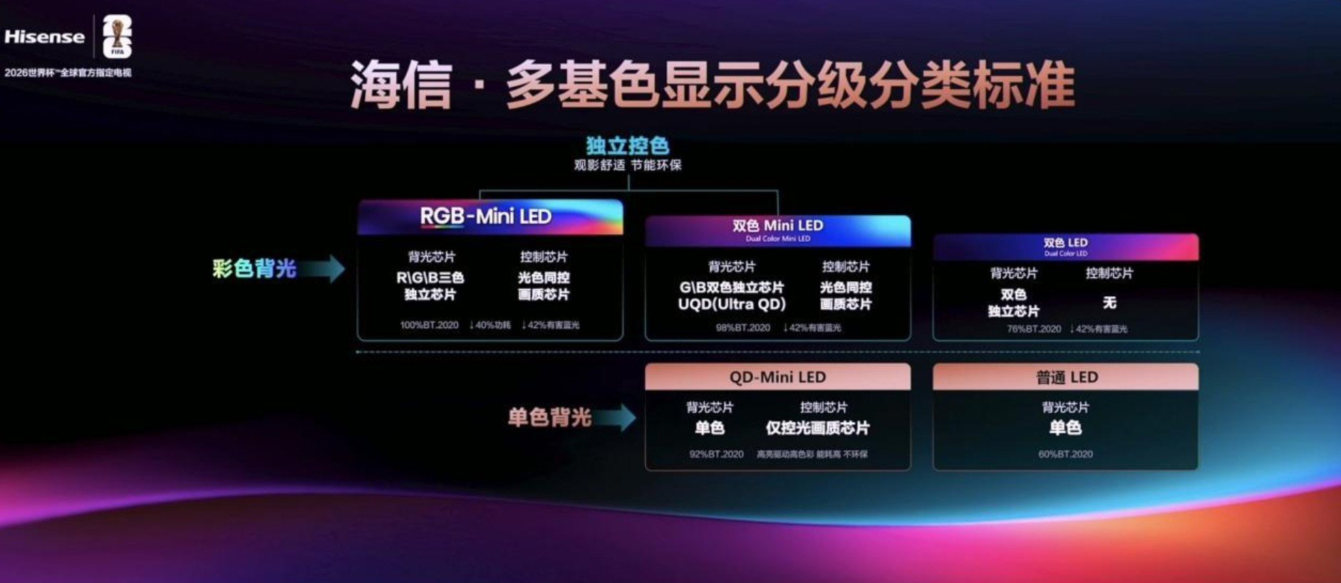 light-emitting LED chip is divided into two types_ three-color RGB chip and two-color BG and K...jpg