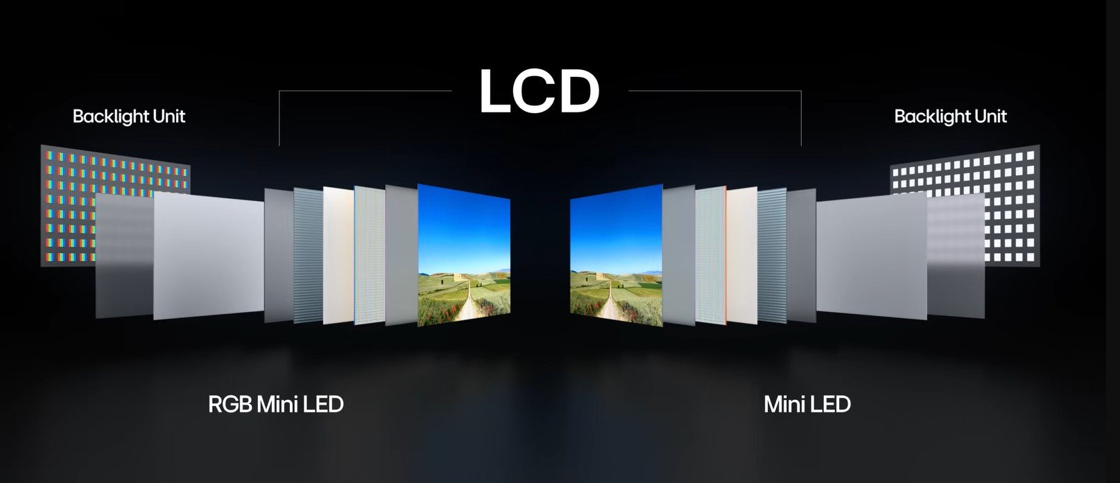RGB mini LED LCD vs mini LED LCD.jpg