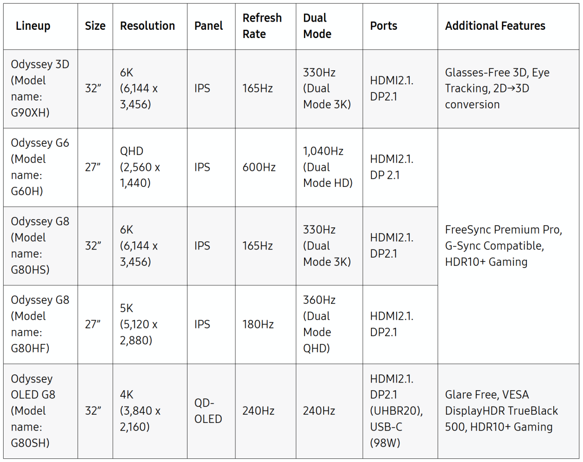 2026 Odyssey Lineup.png
