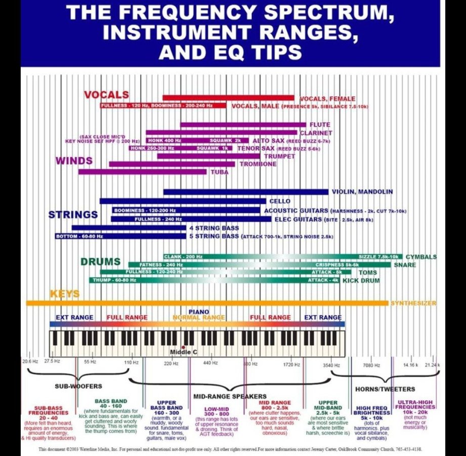 αποκρίσεις οργάνων.jpg