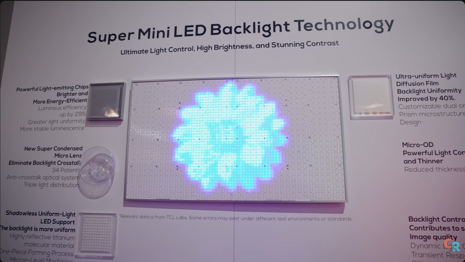 Super mini LED backlight TCL_CalebRated.jpg