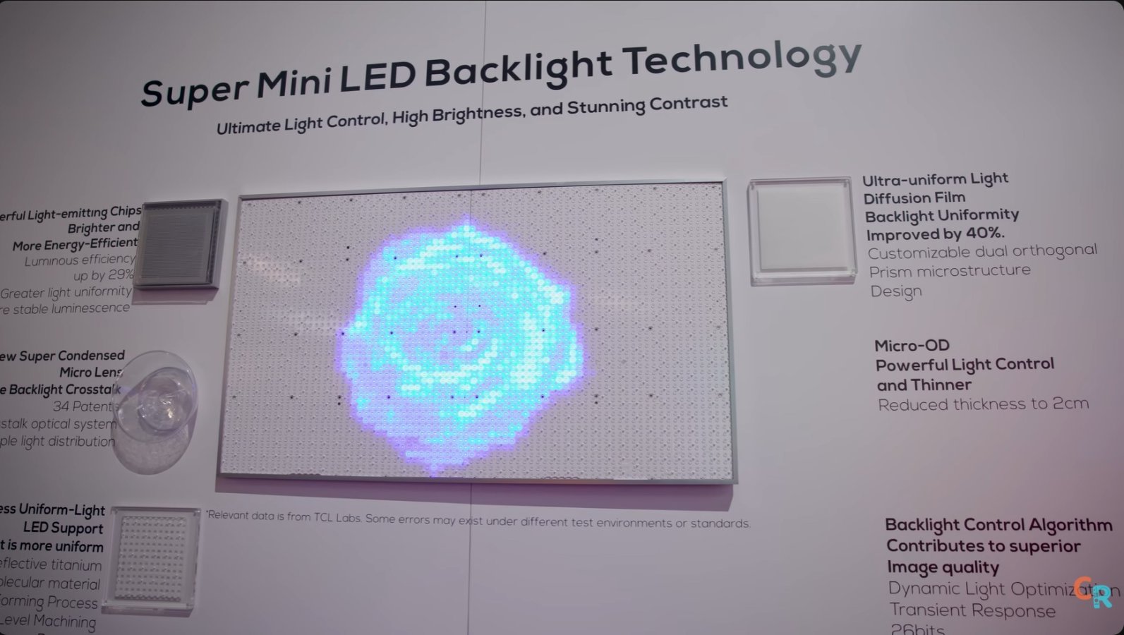 Super_mini LED backlight TCL_CalebRated.jpg