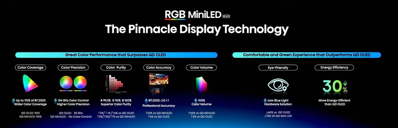 Hisense 2026 4 color RGB mini LED evo LCD_Hisense_USA_.jpg