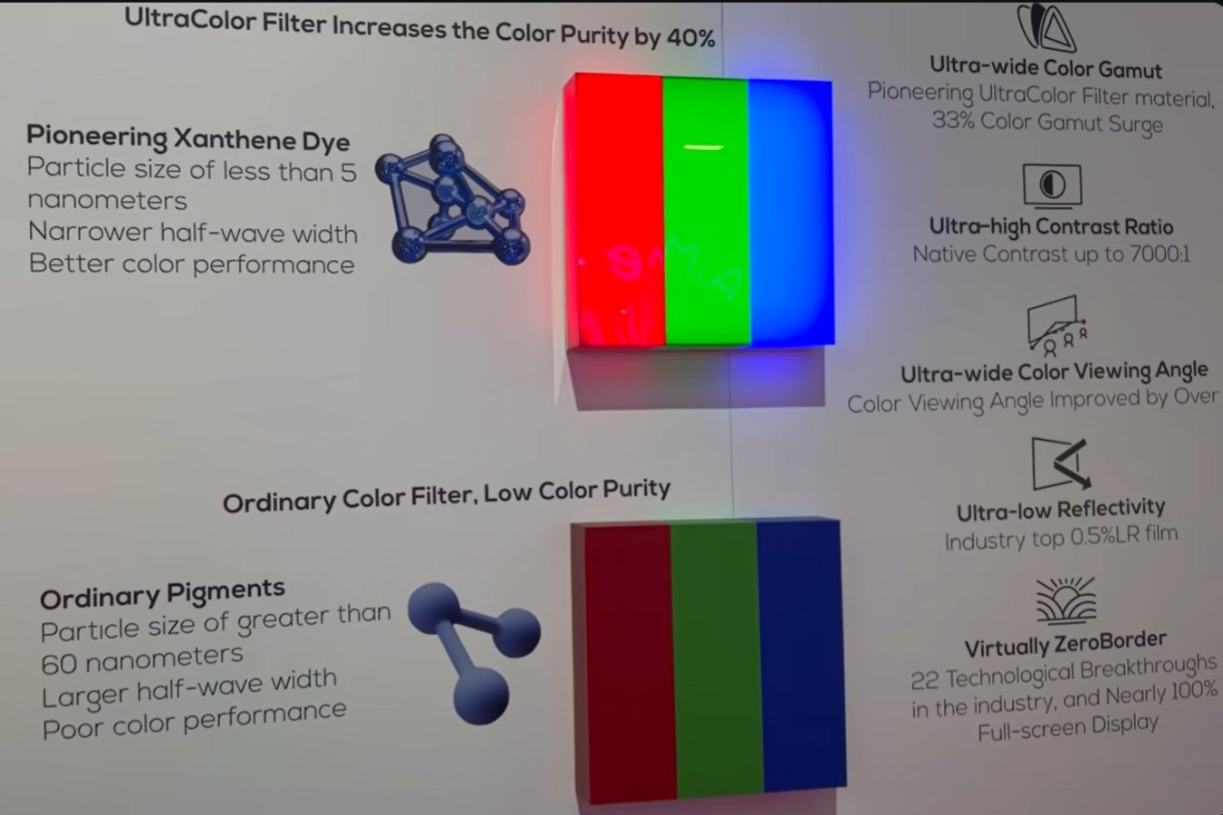 TCL UltraColor filter_X11L_Benji TV.jpg