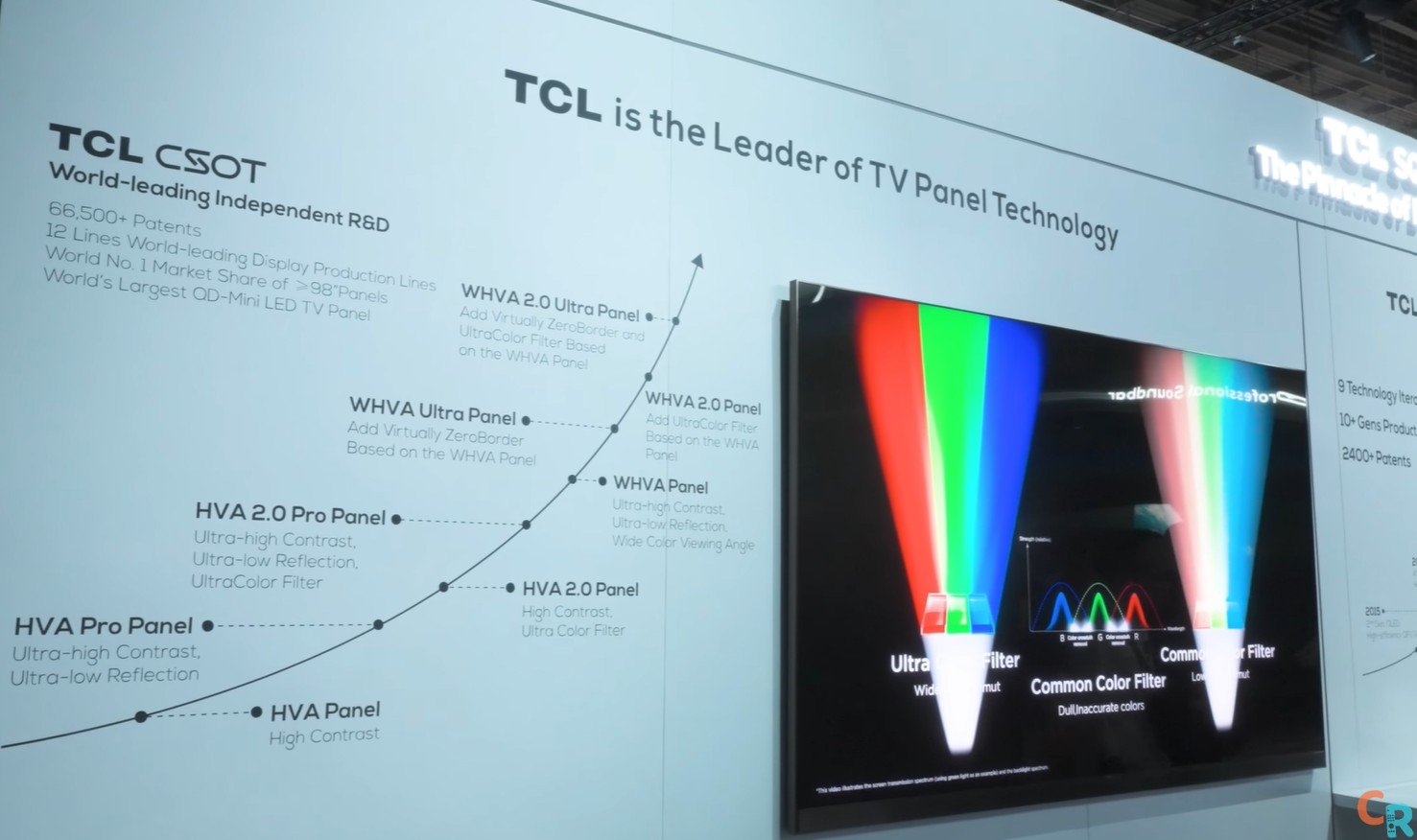TCL CSOT LCD panel technology_CES2026_CalebRated.jpg