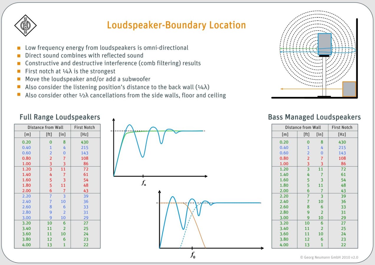 Neumann Loudspeaker-Boundary Location guide.jpg