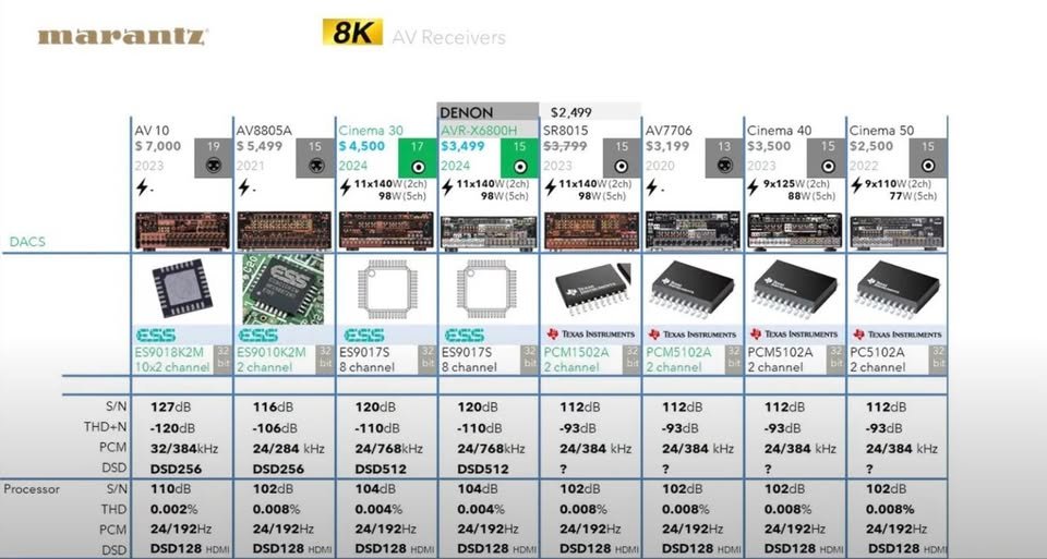 DAC chips Marantz-Denon.jpg