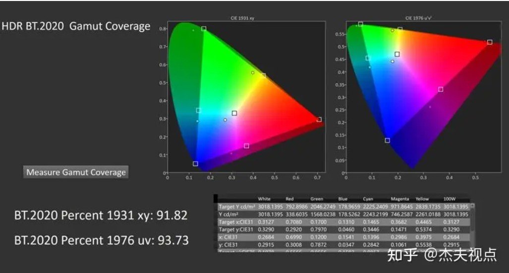 85RM9L chinese BT.2020 gamut coverage Filmmaker mode_zhihu.com.jpg