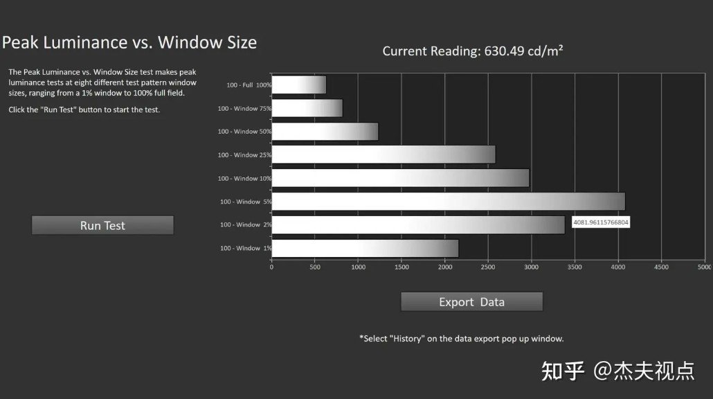85RM9L chinese HDR peak luminance vs window size in Filmmaker mode_zhihu.com.jpg