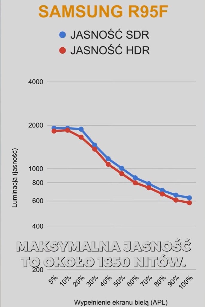 13.Peak brightness vs window size in Filmaker mode wybierztv.jpg