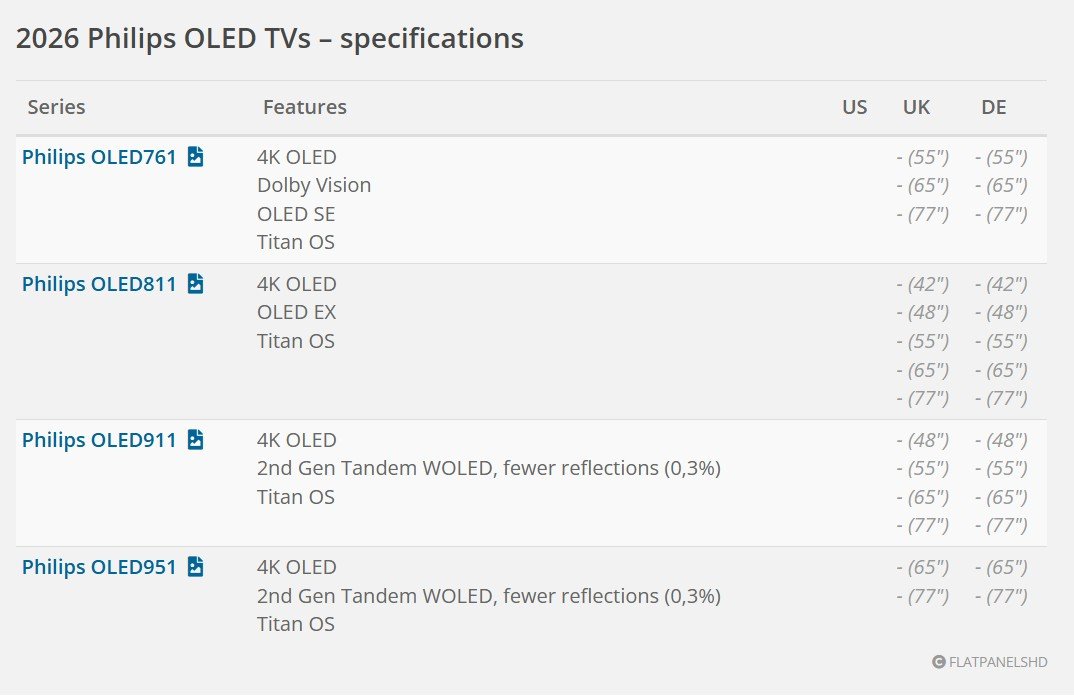 2026 Philips WRGB WOLED tvs – specifications.jpg