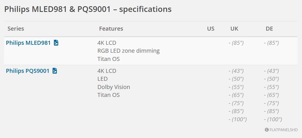 Philips MLED981 & PQS9001 LCD – specifications.jpg