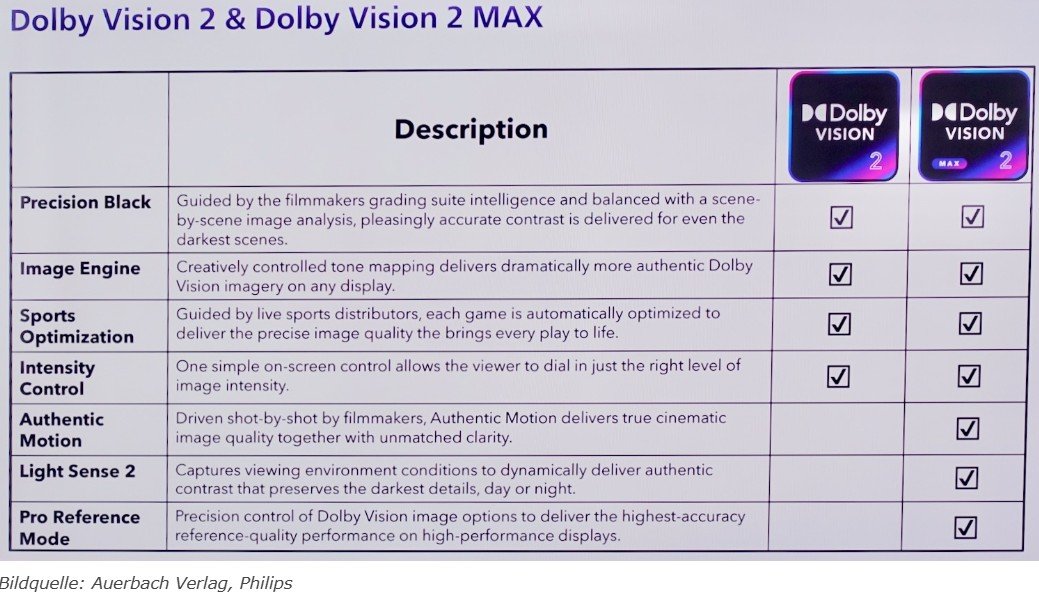 Dolby Vision 2 & Dolby Vision 2 Max_digitalfernsehen.de.jpg