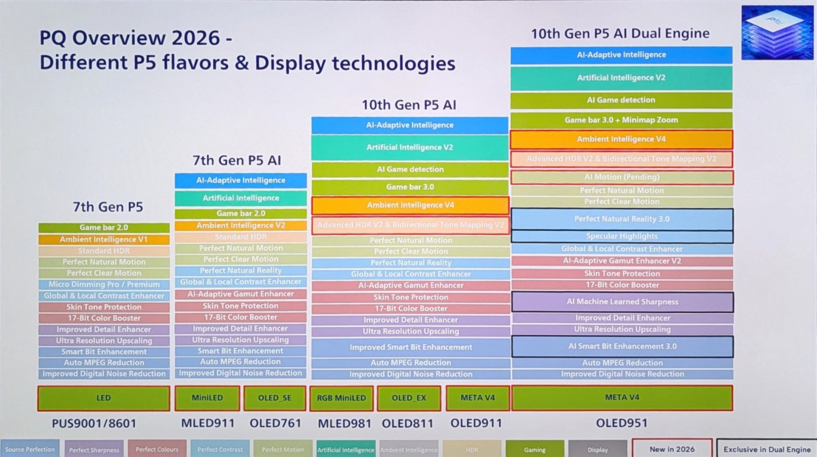 TP Vision_Philips tvs 2026 overview_techfi.nl.jpg