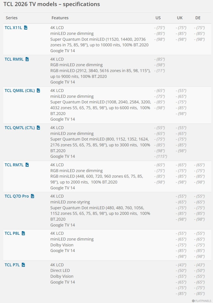 TCL 2026 TV models – specifications flatpanelshdcom.jpg TCL 2026 TV models – specifications flatpanelshdcom.jpg