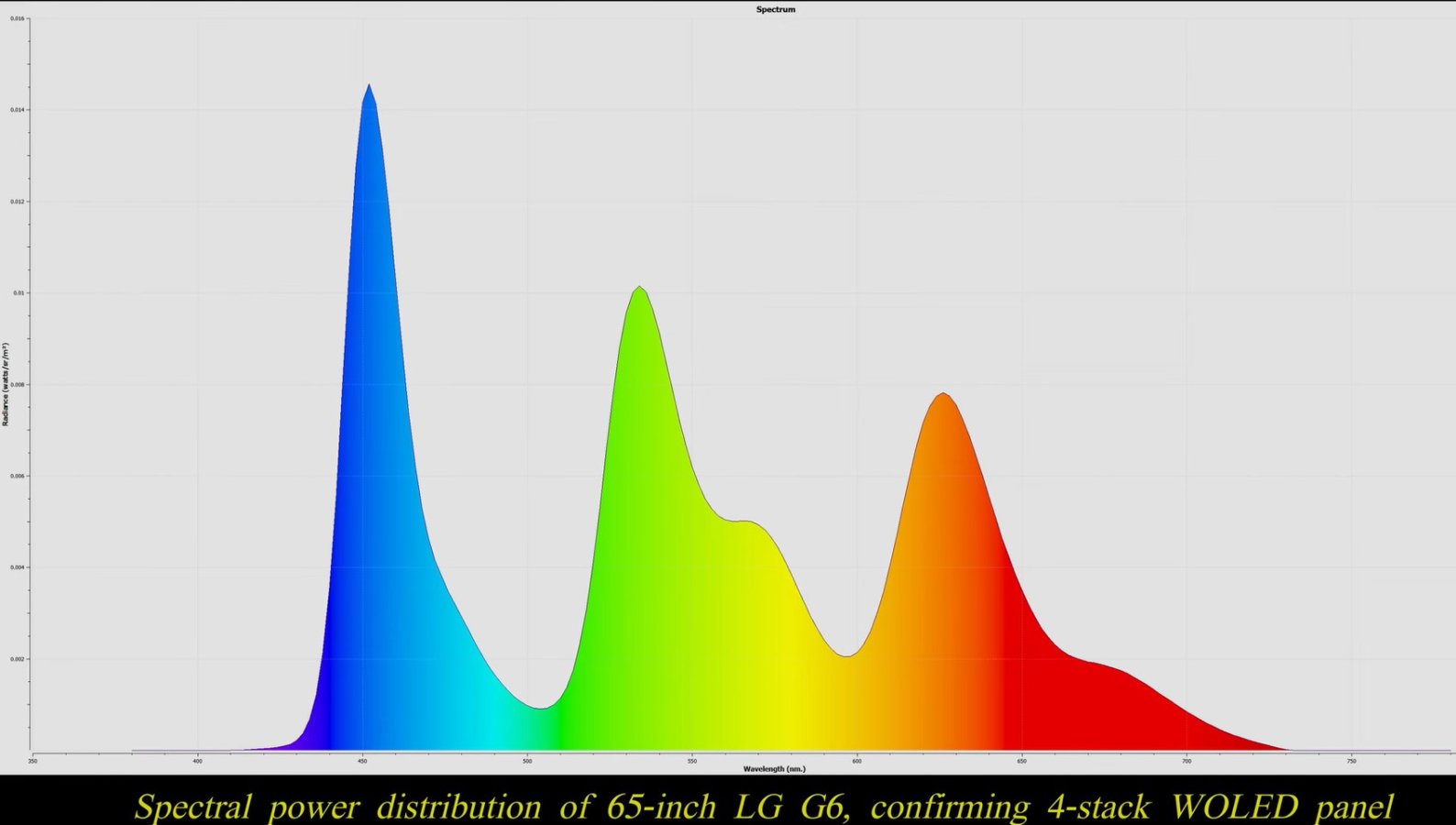 LG 65G6 SPD hdtvtestcouk.jpg LG 65G6 SPD hdtvtestcouk.jpg