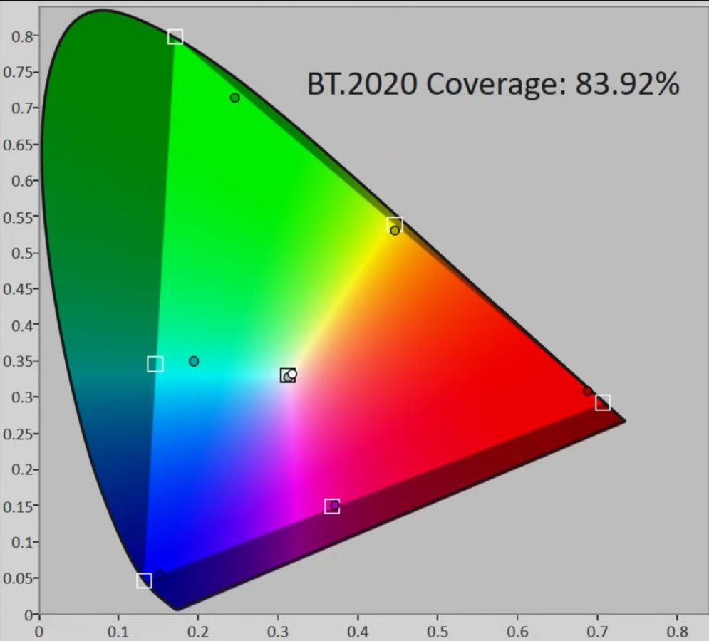 LG 65G6 Rec.2020 cov. hdtvtestcouk.jpg LG 65G6 Rec.2020 cov. hdtvtestcouk.jpg