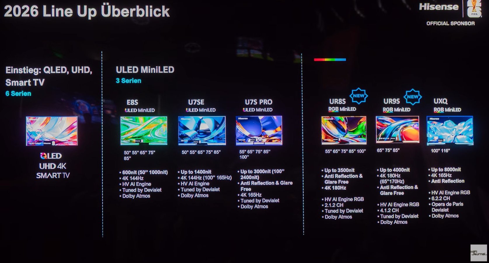 Hisense Europe 2026 LCD tv line up_hifi-journal.de.jpg