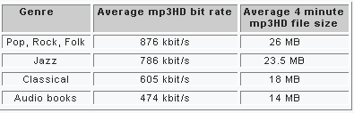 mp3HD_bitrates.gif
