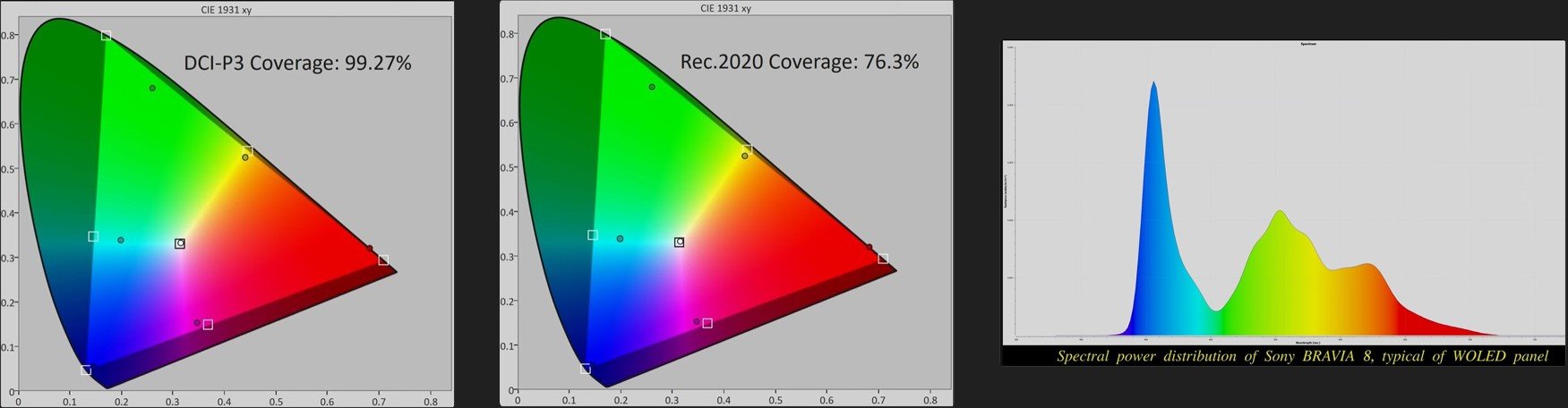 K-55XR80_DCI-P3_Rec2020_SPD_coverage_hdtvtestcouk.jpg