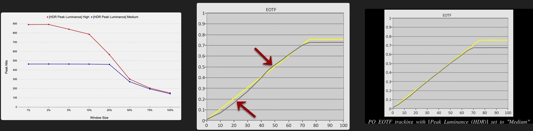 K-55XR80_HDR peak luminance high_medium vs window size_EOTF_hdtvtestcouk.jpg