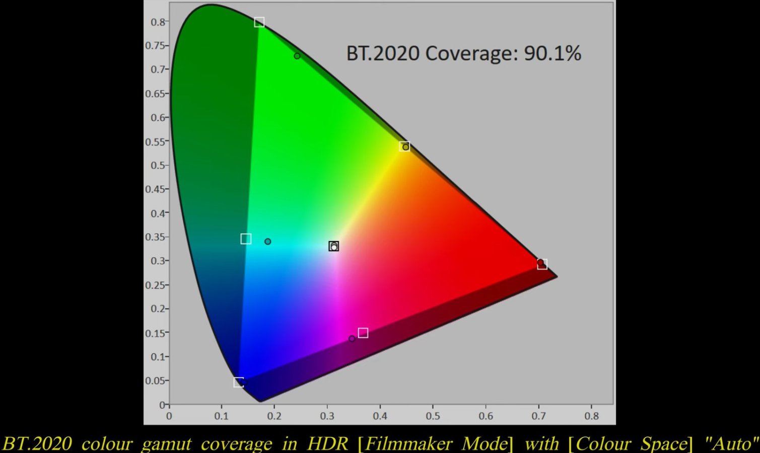 QE65S99H BT.2020 color coverage hdtvtestcouk.jpg