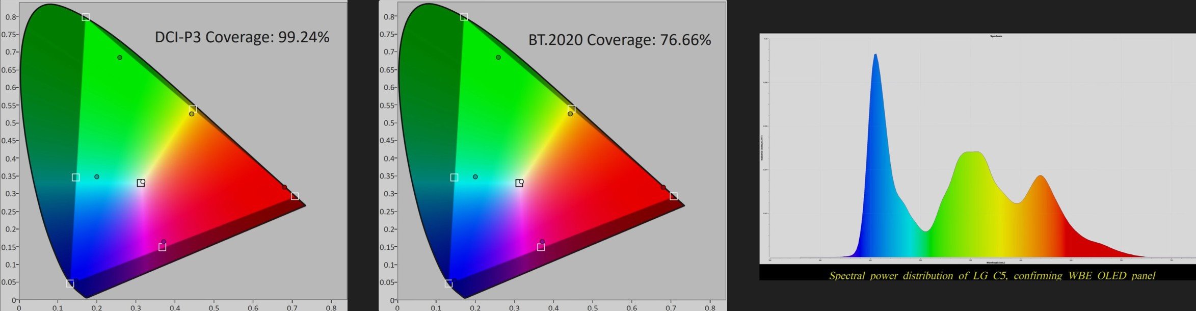 LG 55C5 SPD & color gamut in UV hdtvtestcouk.jpg