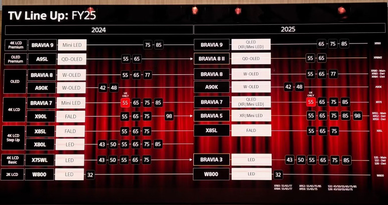 6.Sony Europe tv line-up 2025_dday.it.jpg