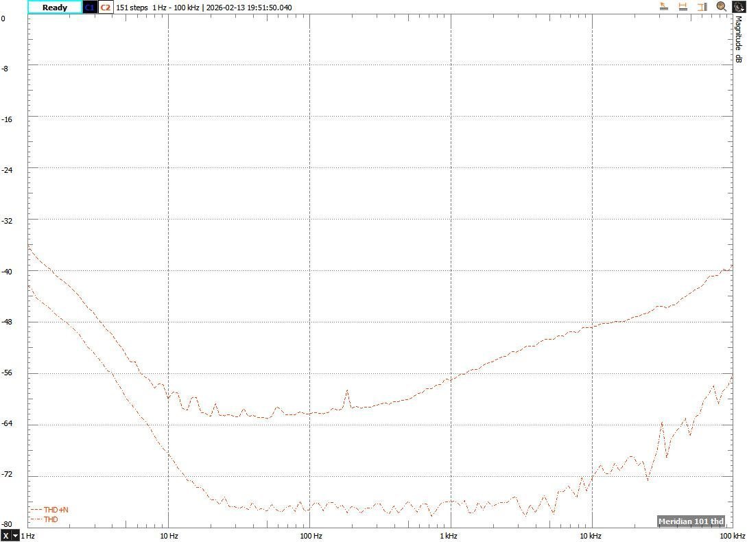 Meridian 101 THD 600ohm.jpeg