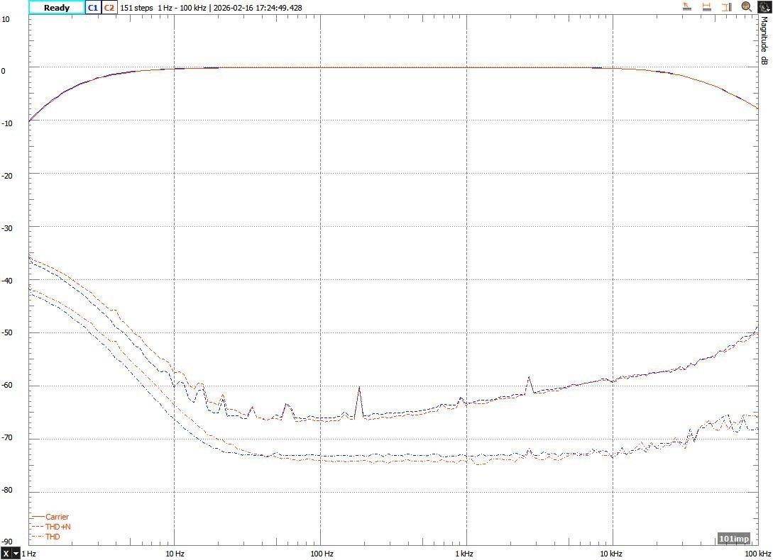 Meridian 101 FR + THD 600ohm.jpeg