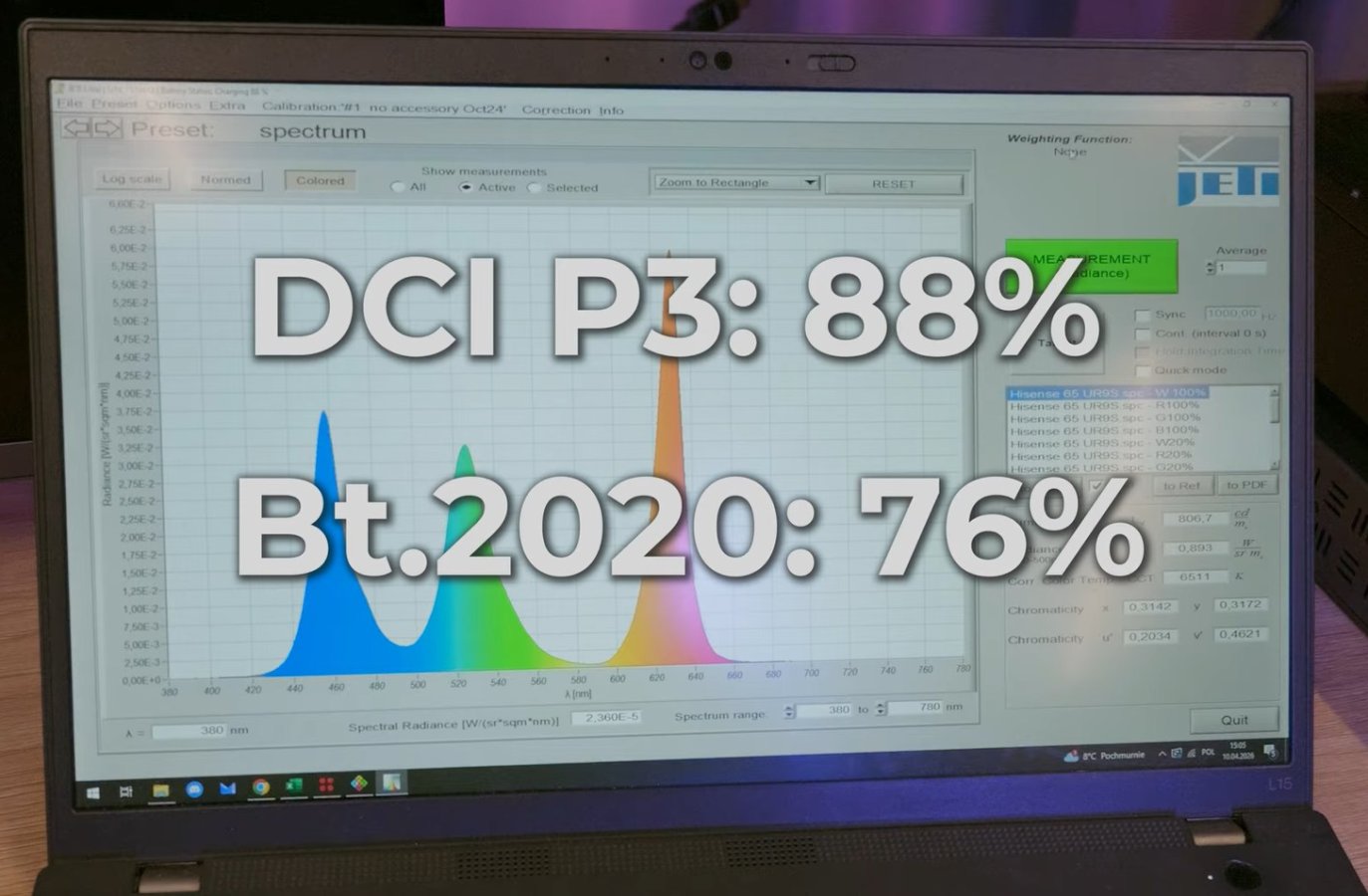 Hisense 65UR9S Spectral power distribution actual_wybierzTV.jpg