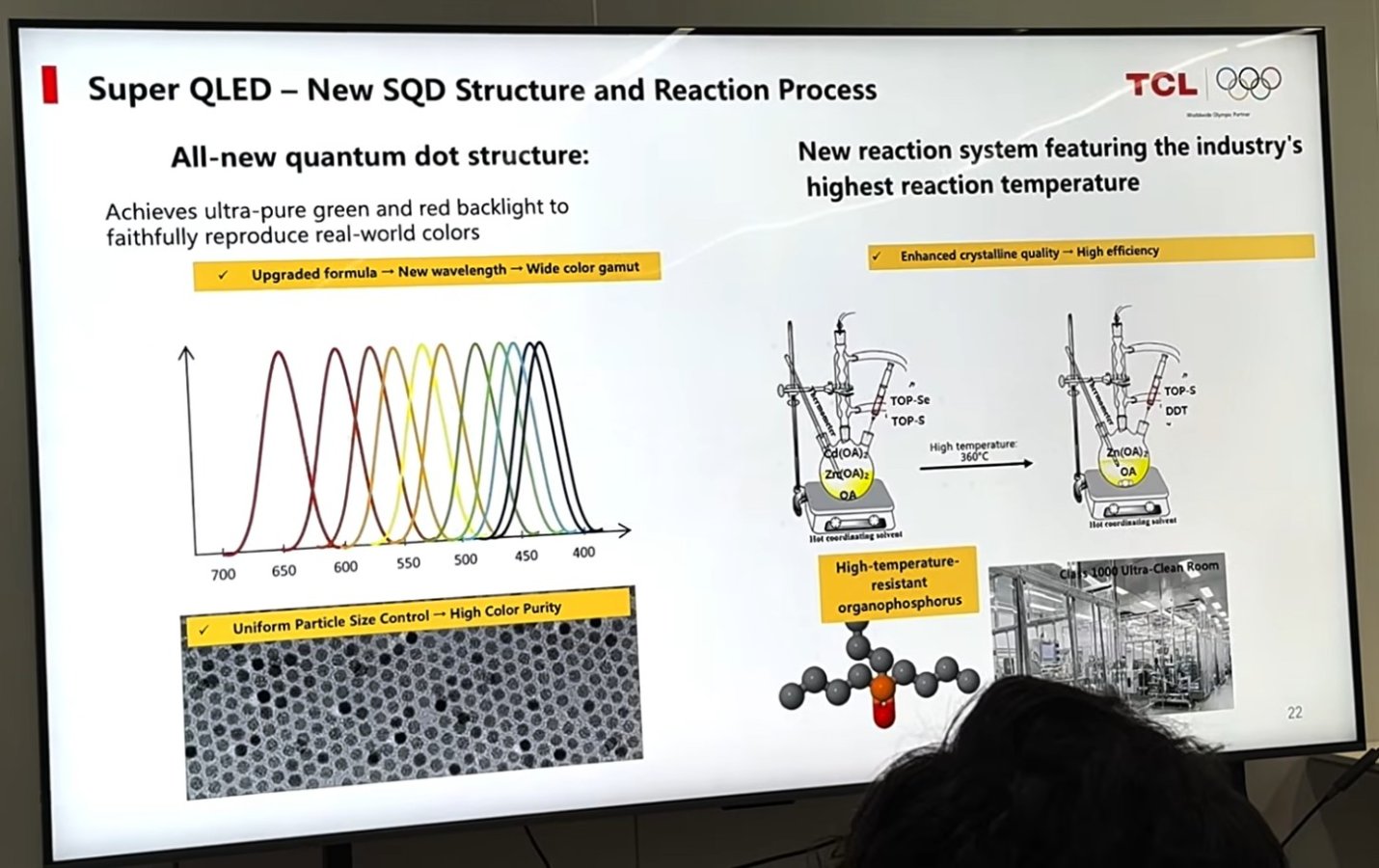 Super QLED-New SQD structure and reaction process by TCL_avpassioncom.jpg