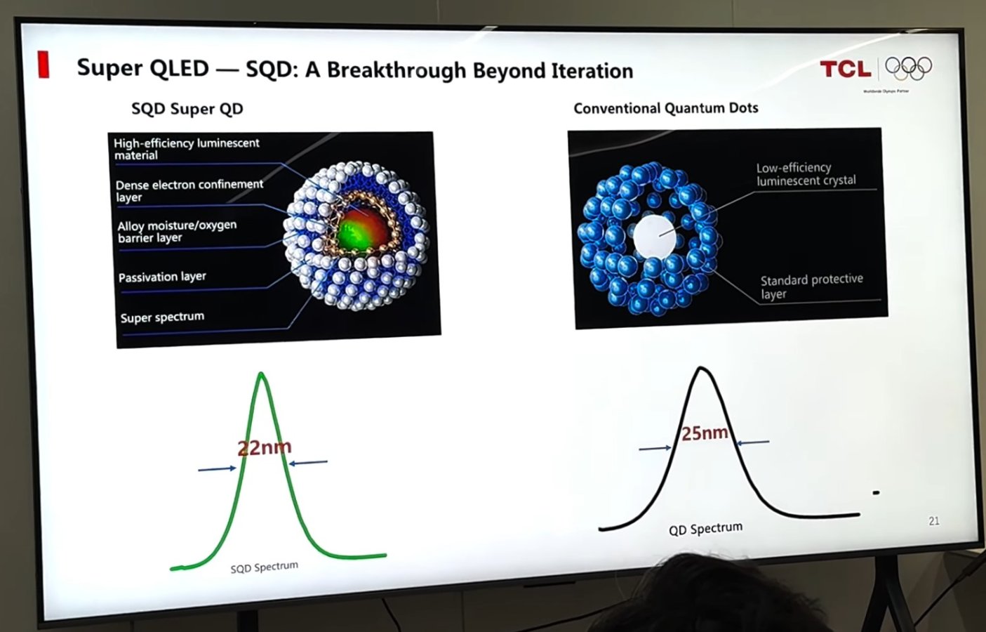 Super QLED-SQD vs QLED by TCL_avpassioncom.jpg