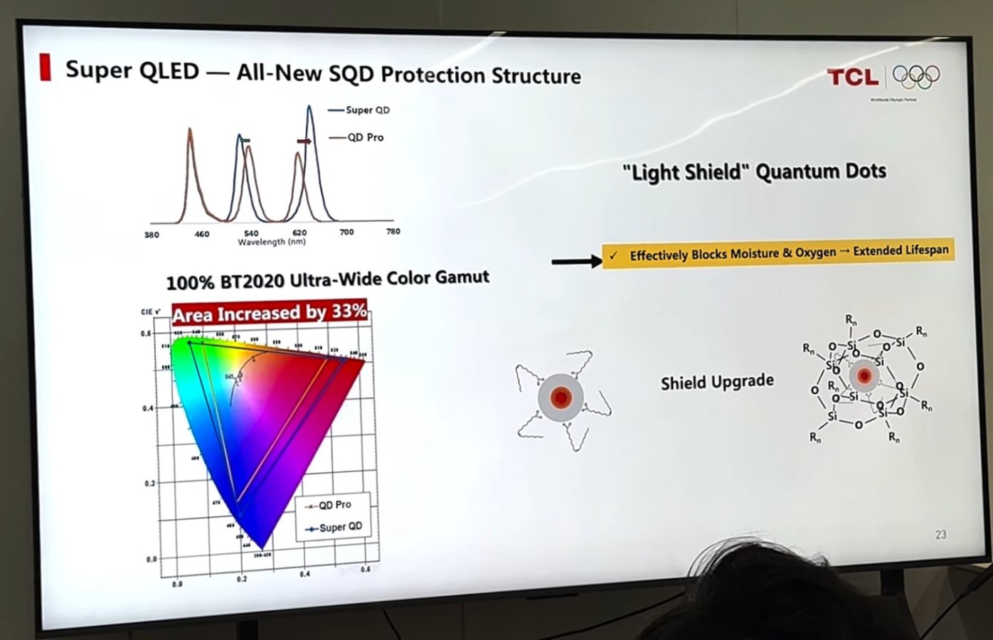 Super QLED-All New SQD protection structure TCL_avpassioncom.jpg