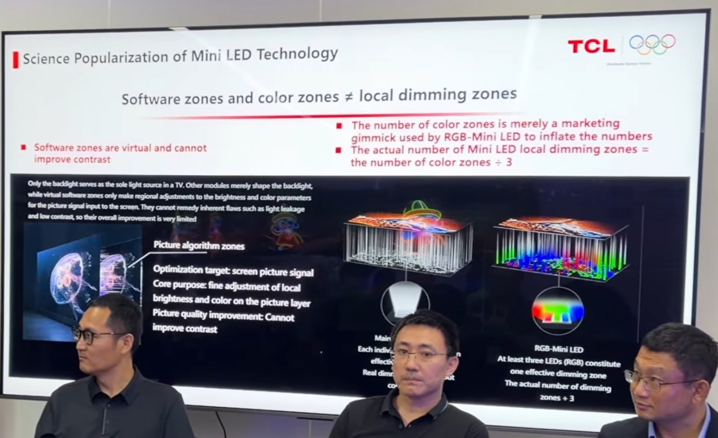 TCL software zones and color zones are different from local dimming zones_dday.it.jpg