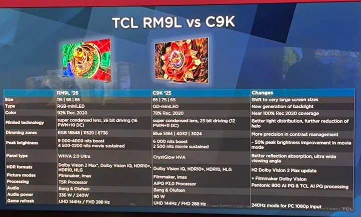 TCL RM9L vs C9K tv calibration with darko.jpg