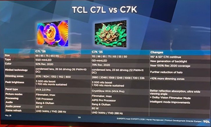 TCL C7L vs C7K tv calibration with darko.jpg
