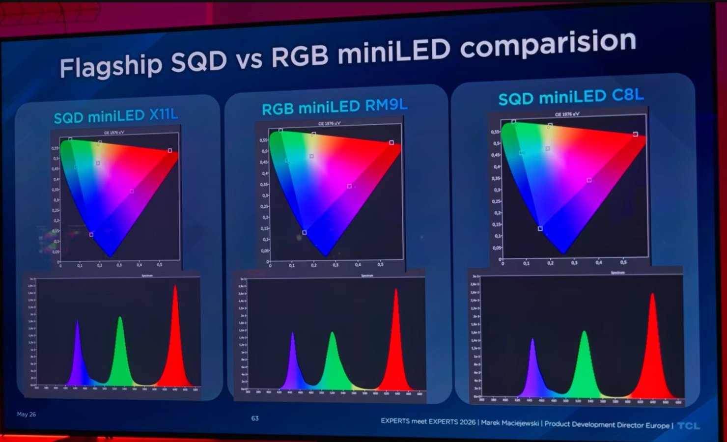 TCL Spectral Power Distribution X11L vs RM9L vs C8L_David Nogueira.jpg