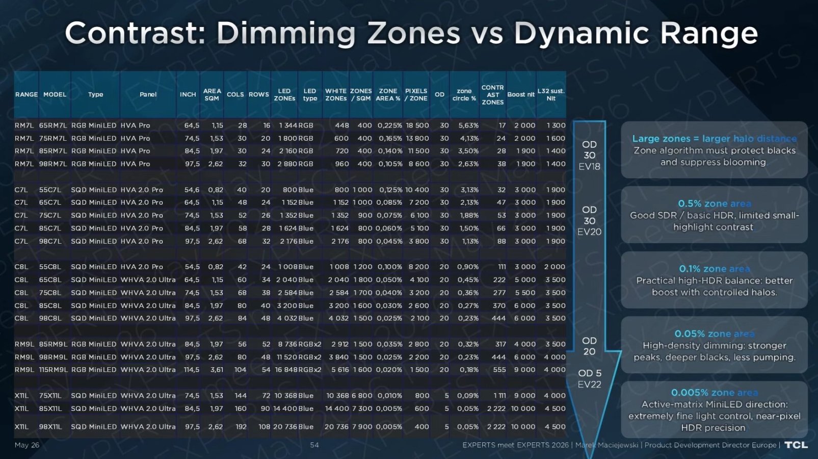 TCL 2026 dimming zones_avmagazine.it.jpg