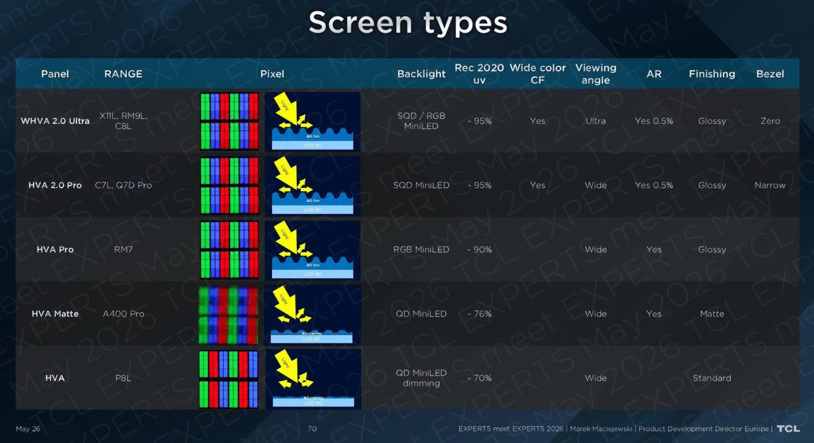TCL 2026 screen types_avmagazine.it.jpg